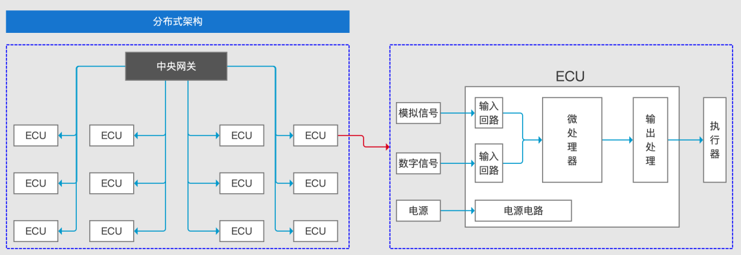 智能座舱产品入门的学习与梳理w4.jpg