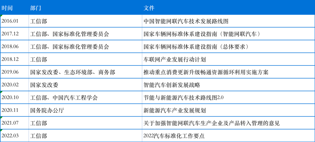 智能座舱产品入门的学习与梳理w3.jpg