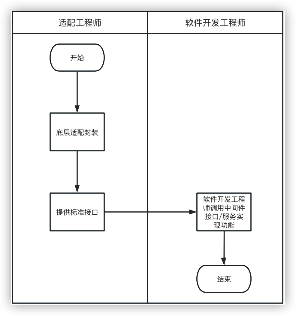 智能座舱产品入门的学习与梳理w15.jpg