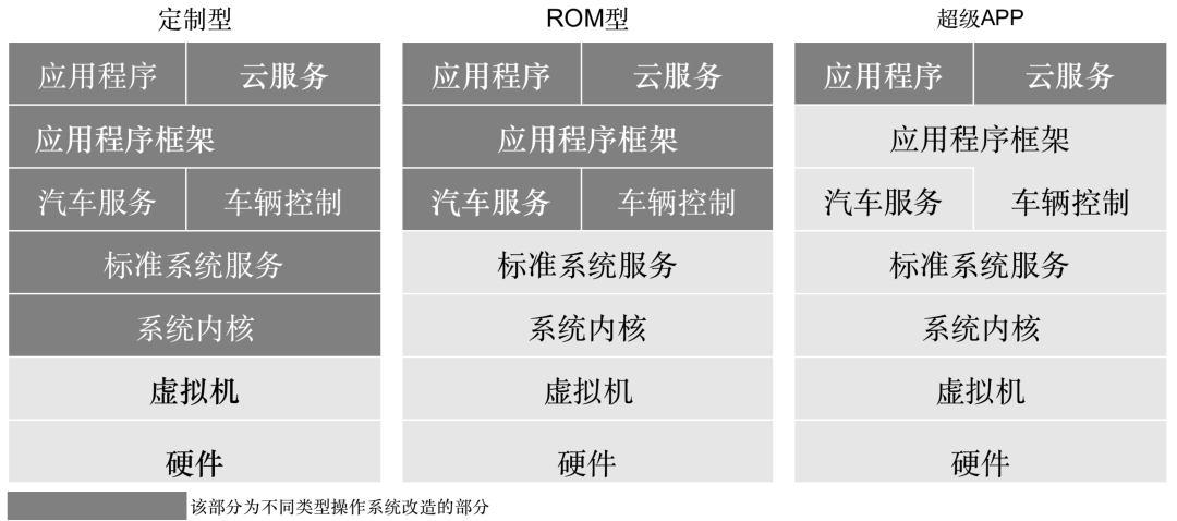 智能座舱产品入门的学习与梳理w12.jpg