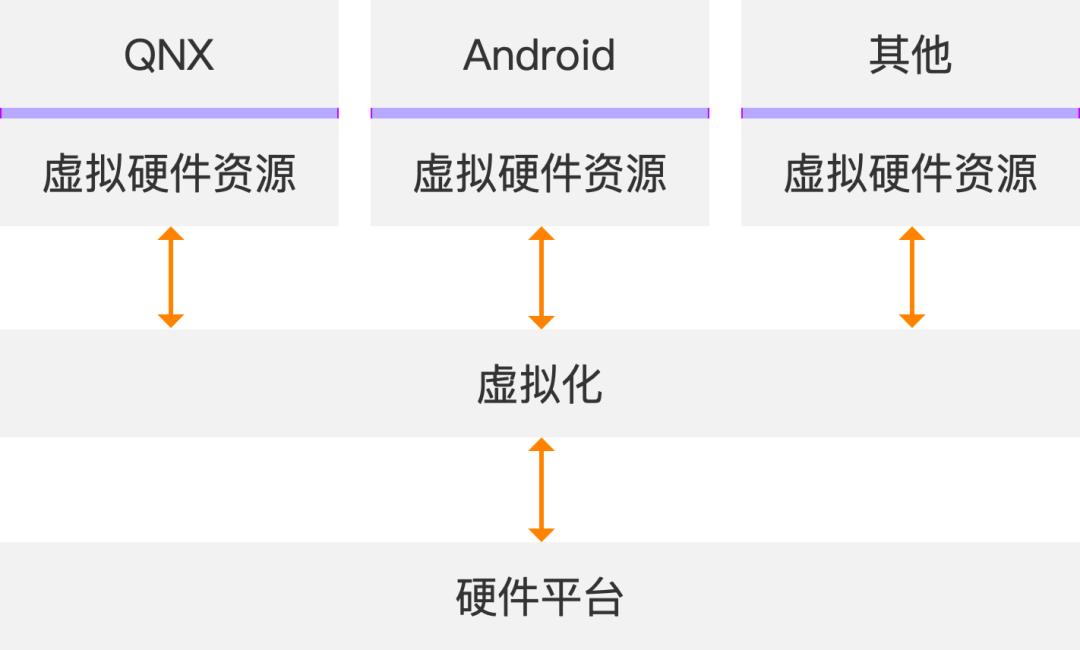 智能座舱产品入门的学习与梳理w13.jpg