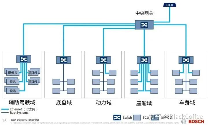 深度解读汽车域控制器w3.jpg