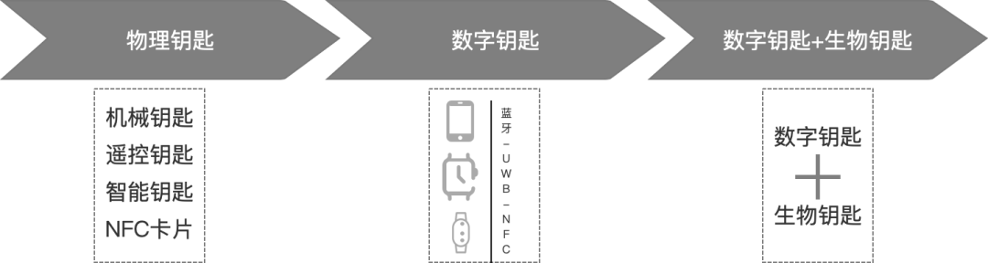 智能座舱-数字钥匙系统w1.jpg