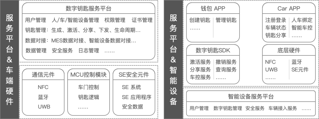 智能座舱-数字钥匙系统w3.jpg