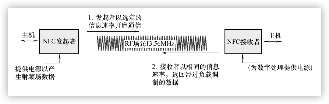 智能座舱-数字钥匙系统w5.jpg