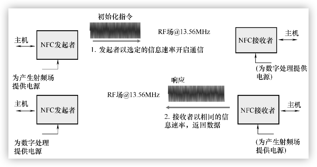 智能座舱-数字钥匙系统w6.jpg