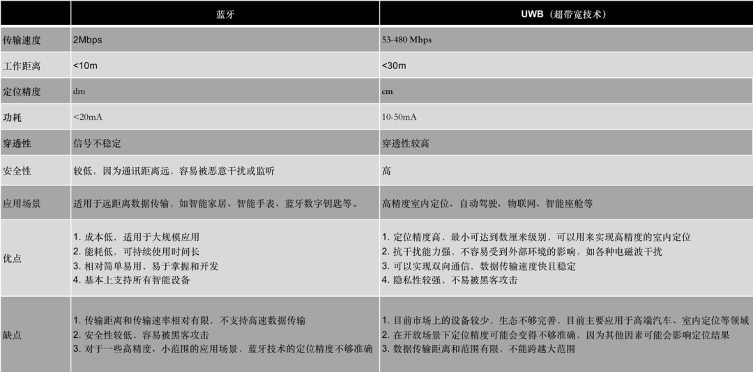 智能座舱-数字钥匙系统w11.jpg