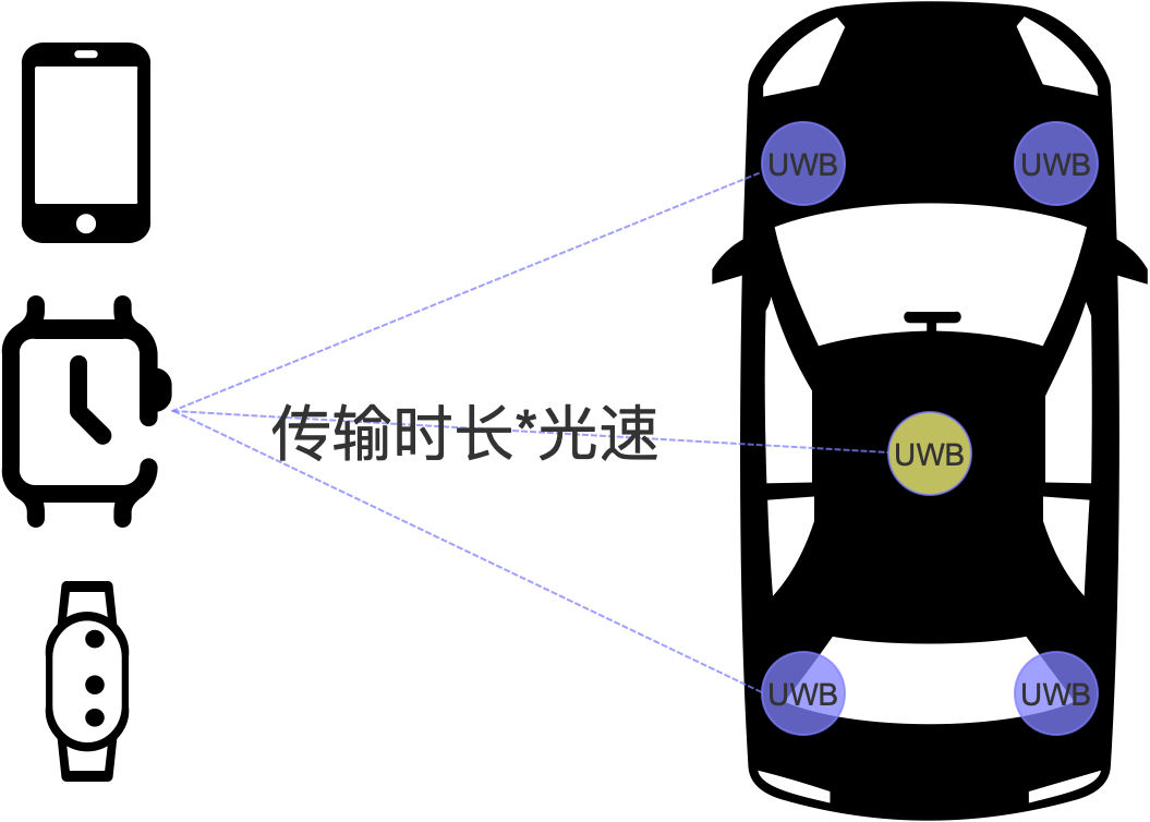 智能座舱-数字钥匙系统w10.jpg