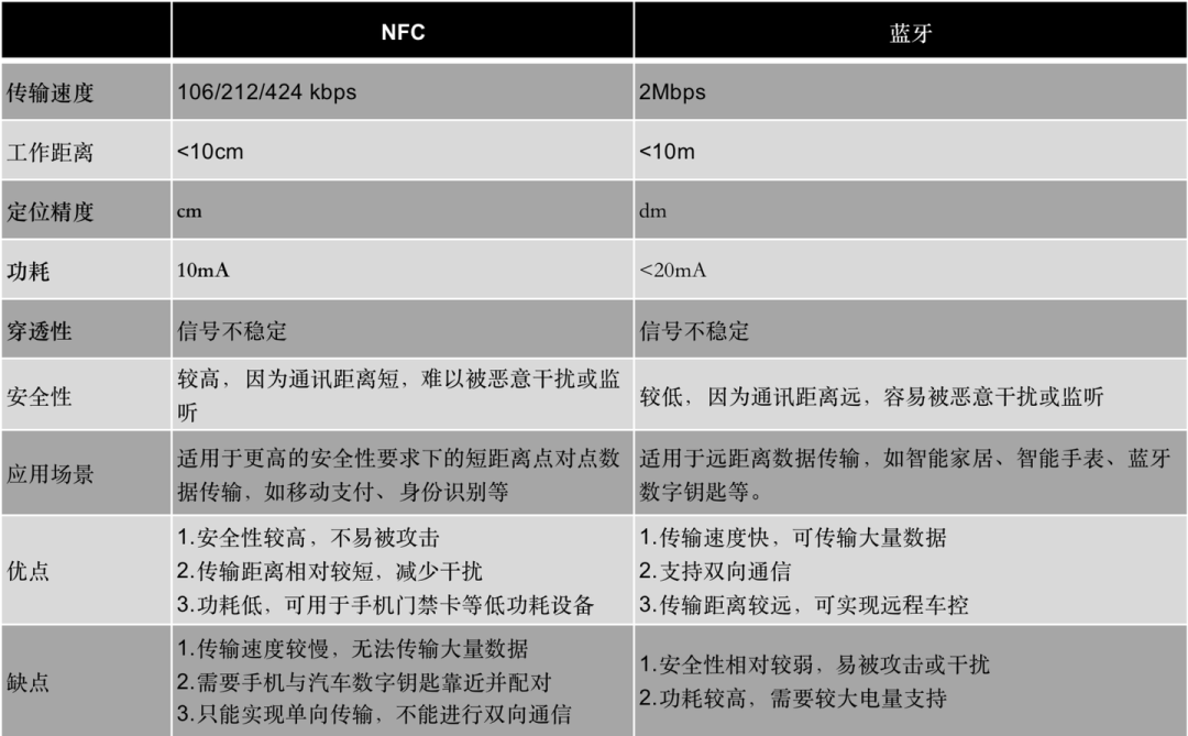 智能座舱-数字钥匙系统w9.jpg