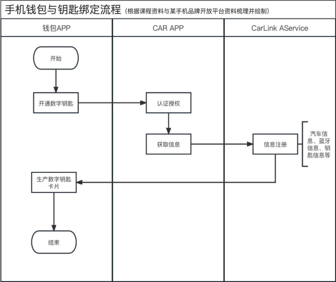 智能座舱-数字钥匙系统w14.jpg