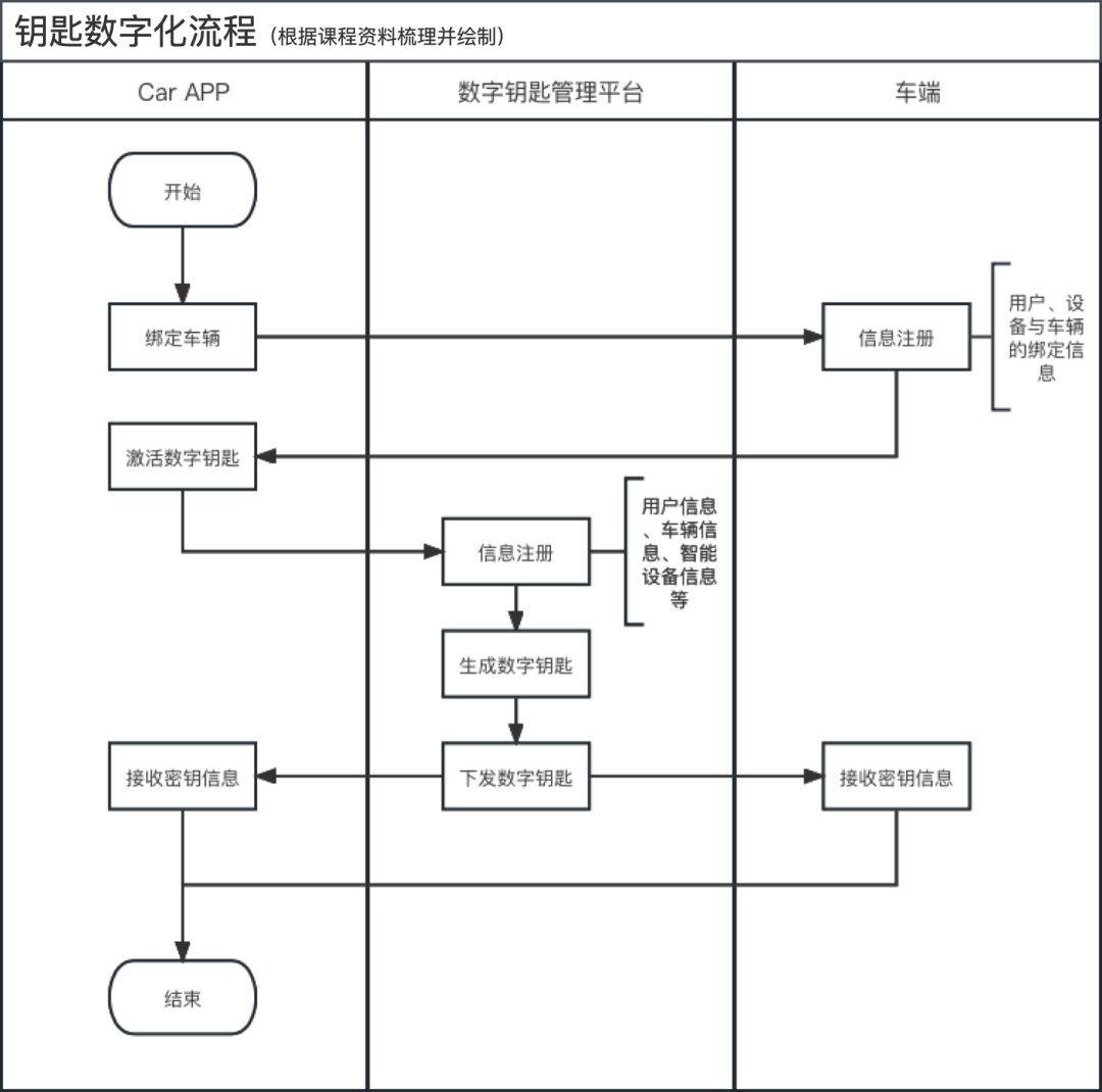 智能座舱-数字钥匙系统w13.jpg