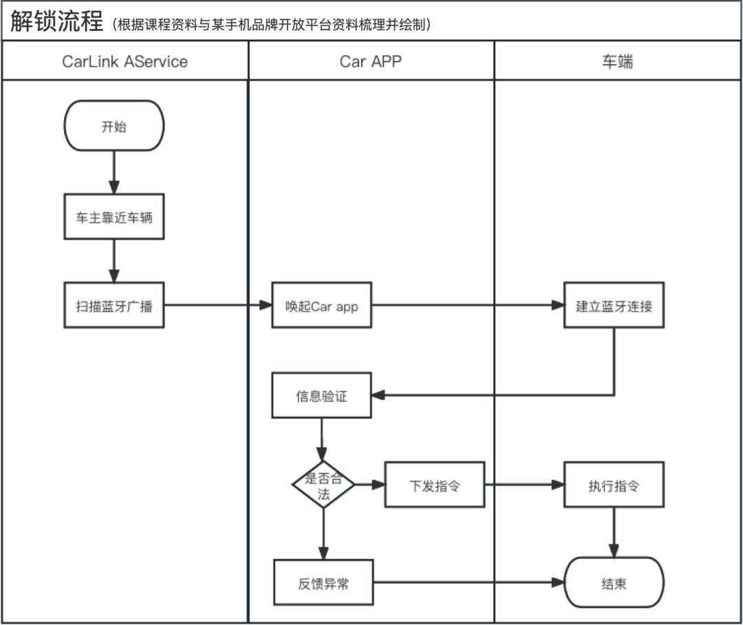 智能座舱-数字钥匙系统w15.jpg