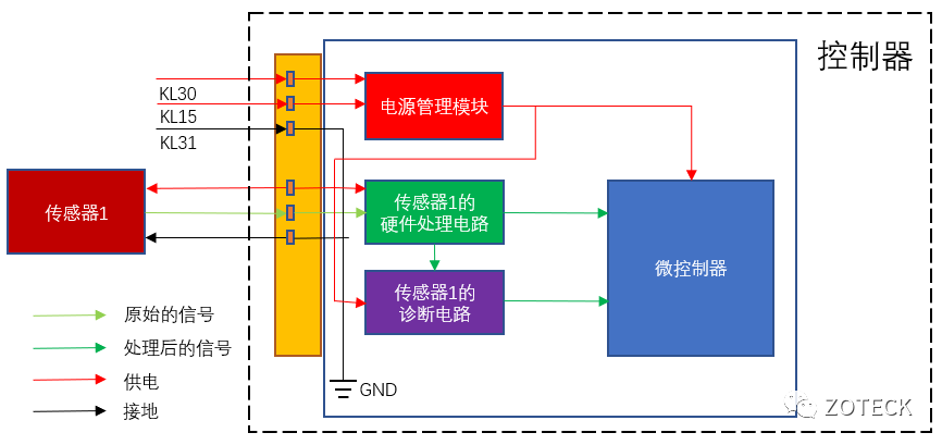 汽车控制器的硬件学习指南w5.jpg