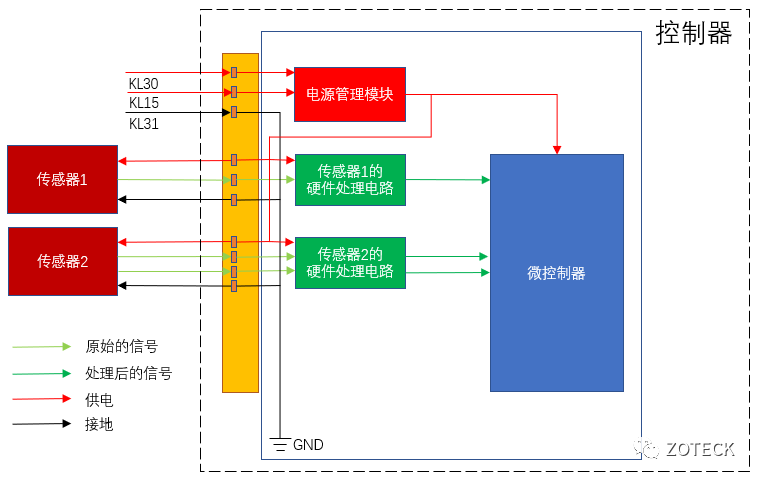 汽车控制器的硬件学习指南w2.jpg