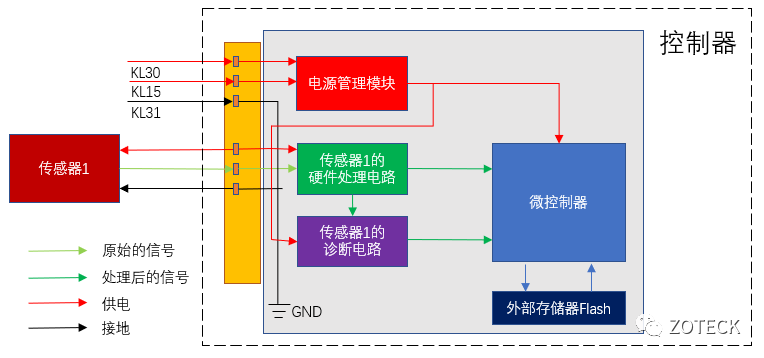 汽车控制器的硬件学习指南w7.jpg