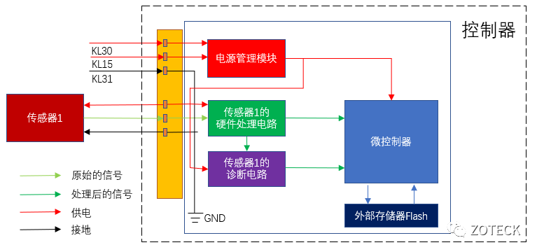 汽车控制器的硬件学习指南w6.jpg