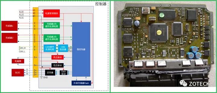 汽车控制器的硬件学习指南w9.jpg