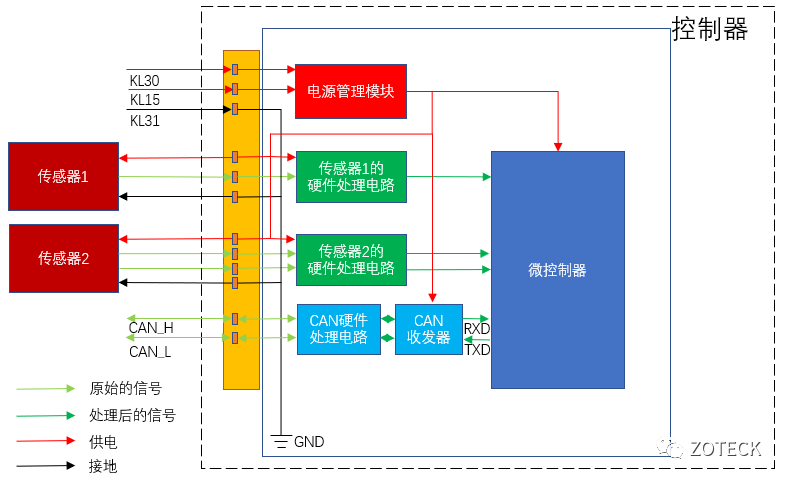 汽车控制器的硬件学习指南w3.jpg