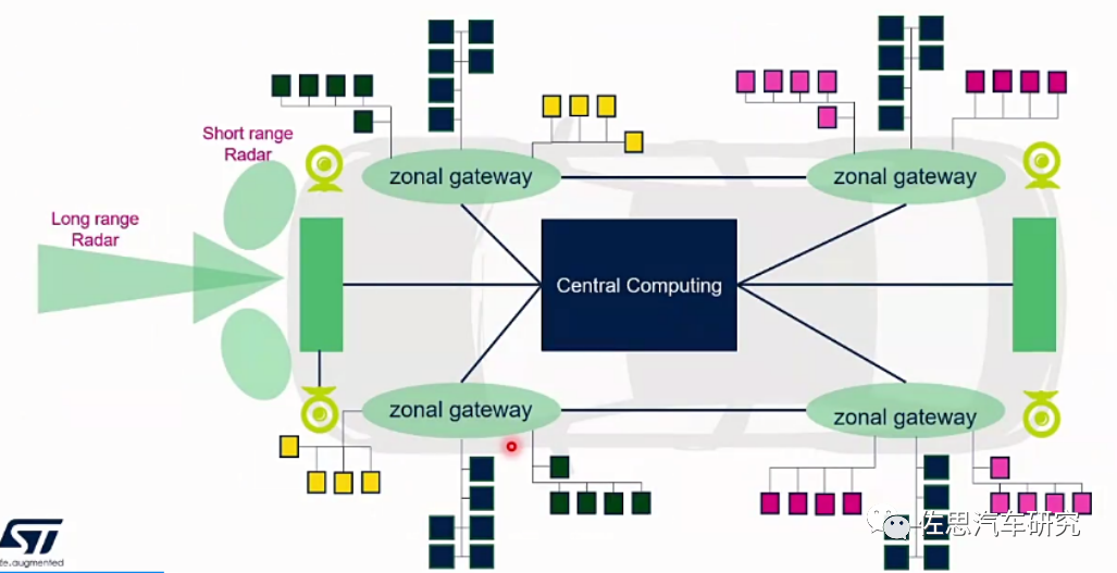 汽车网关研究：Zonal架构下的网关，集成化成为重要趋势w2.jpg