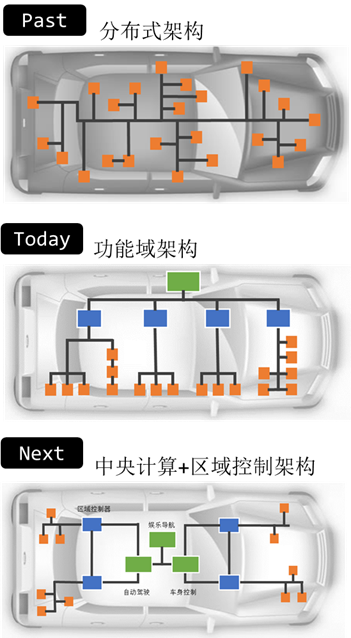 中央计算及其软件架构w1.jpg