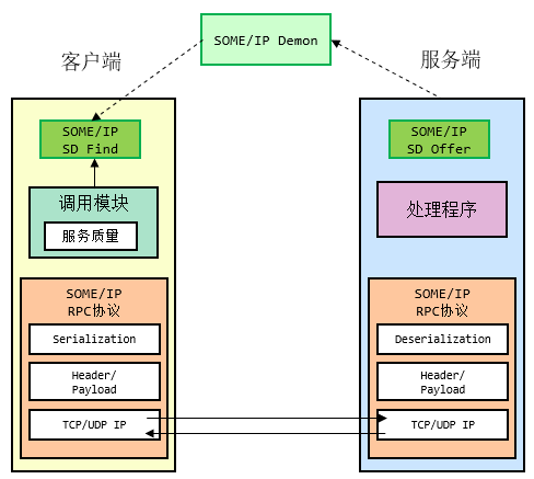 中央计算及其软件架构w4.jpg