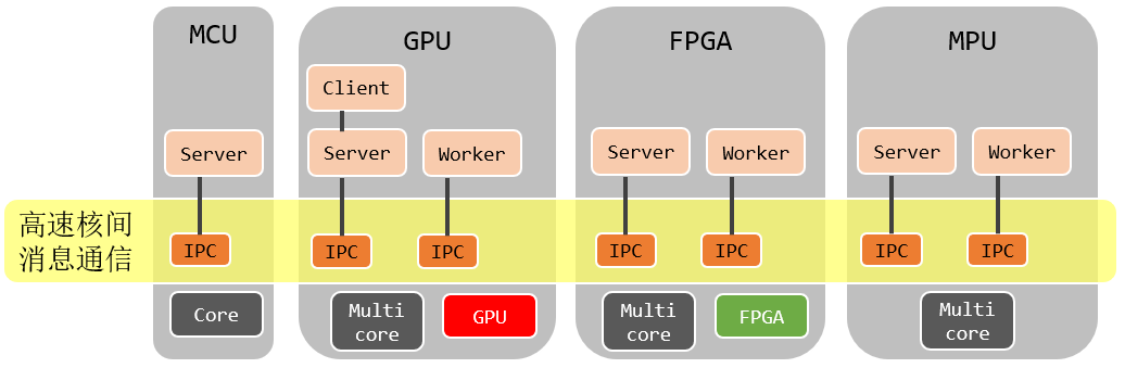 中央计算及其软件架构w7.jpg