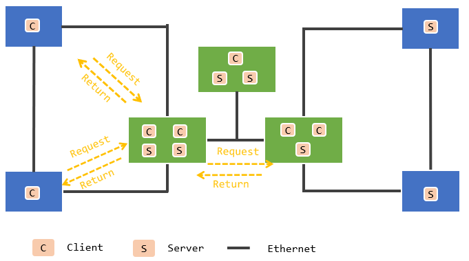 中央计算及其软件架构w2.jpg