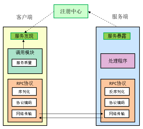 中央计算及其软件架构w3.jpg