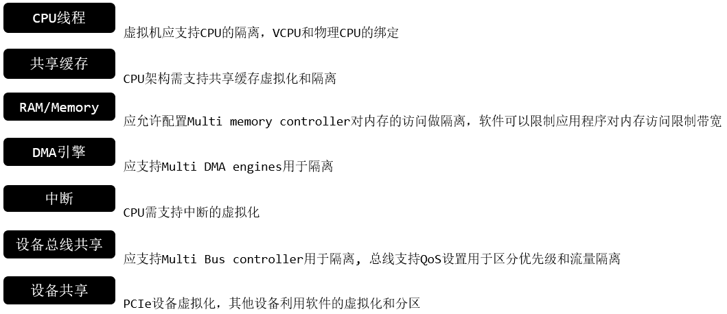 中央计算及其软件架构w11.jpg