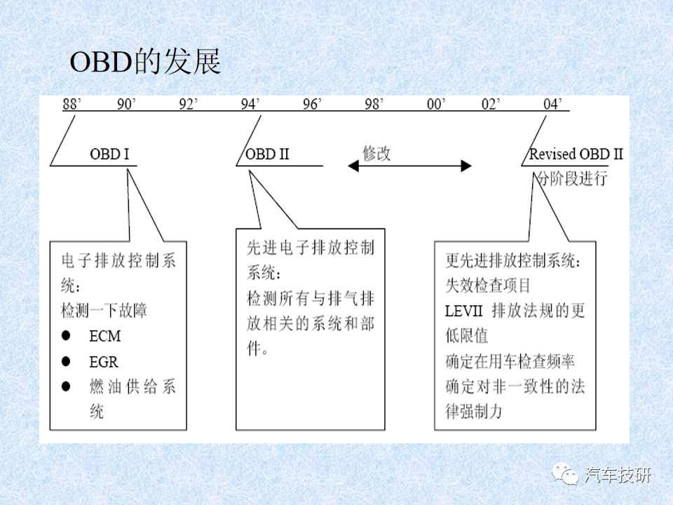 【技研】 车载诊断系统OBD简介w11.jpg