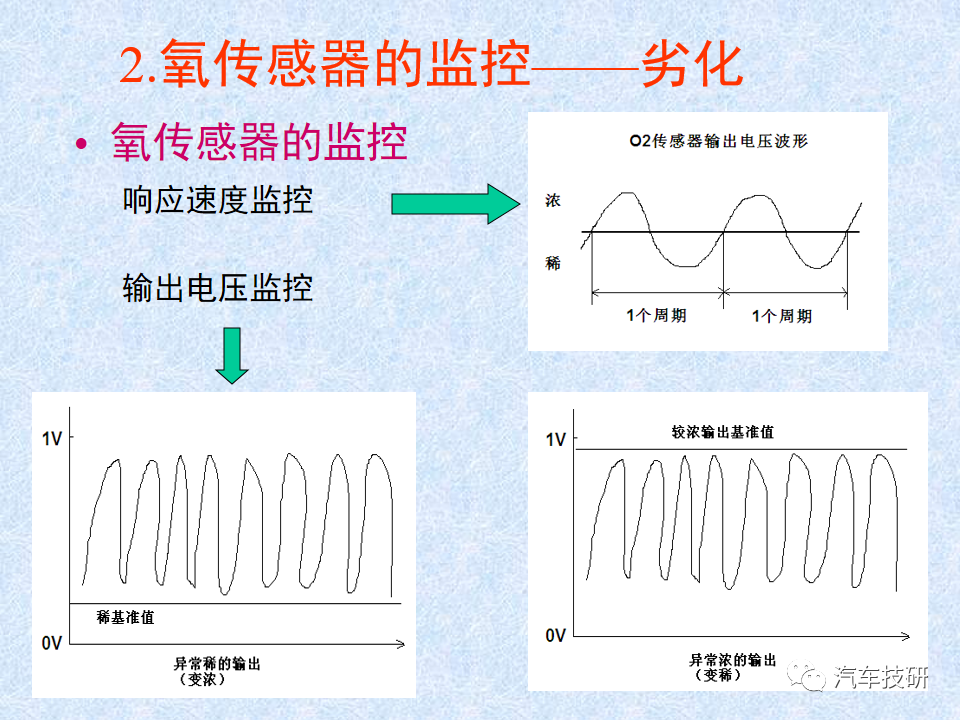 【技研】 车载诊断系统OBD简介w16.jpg