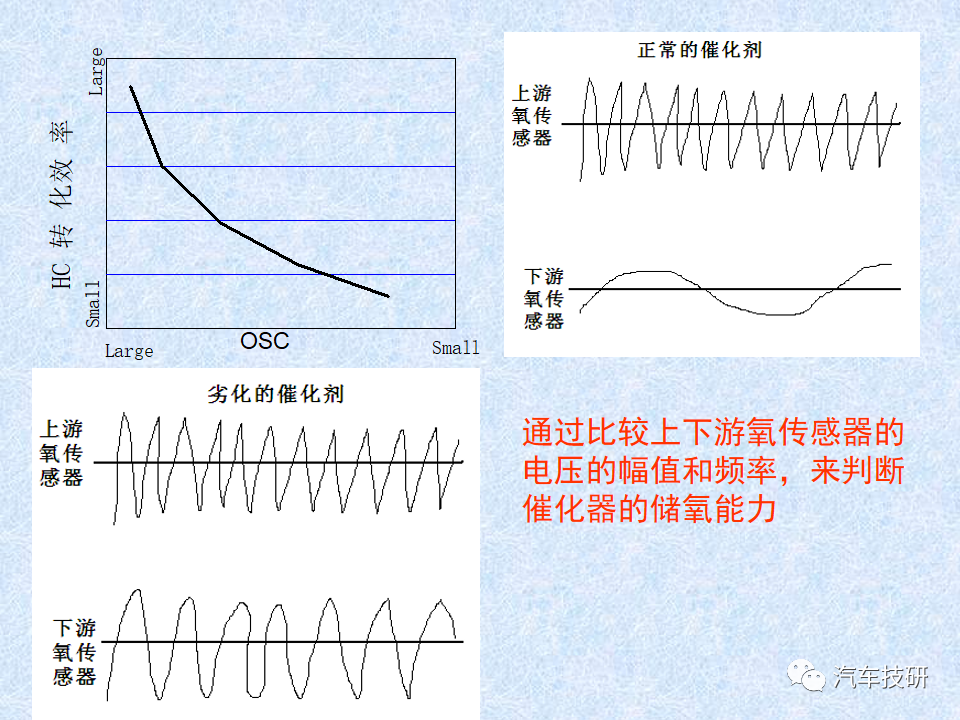 【技研】 车载诊断系统OBD简介w15.jpg