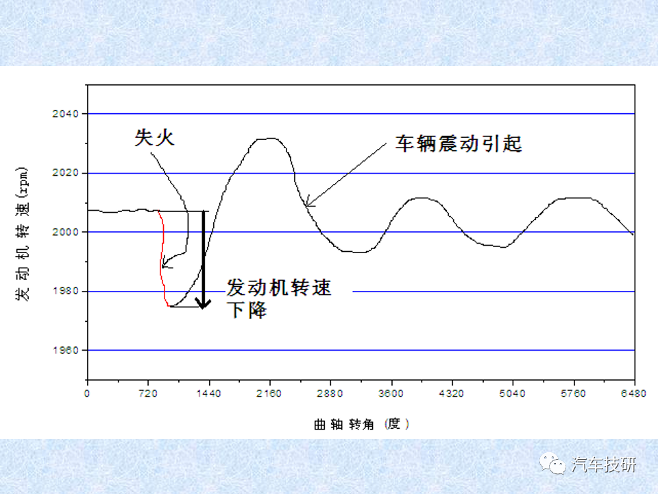 【技研】 车载诊断系统OBD简介w18.jpg