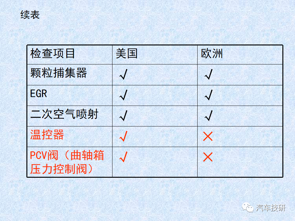 【技研】 车载诊断系统OBD简介w38.jpg