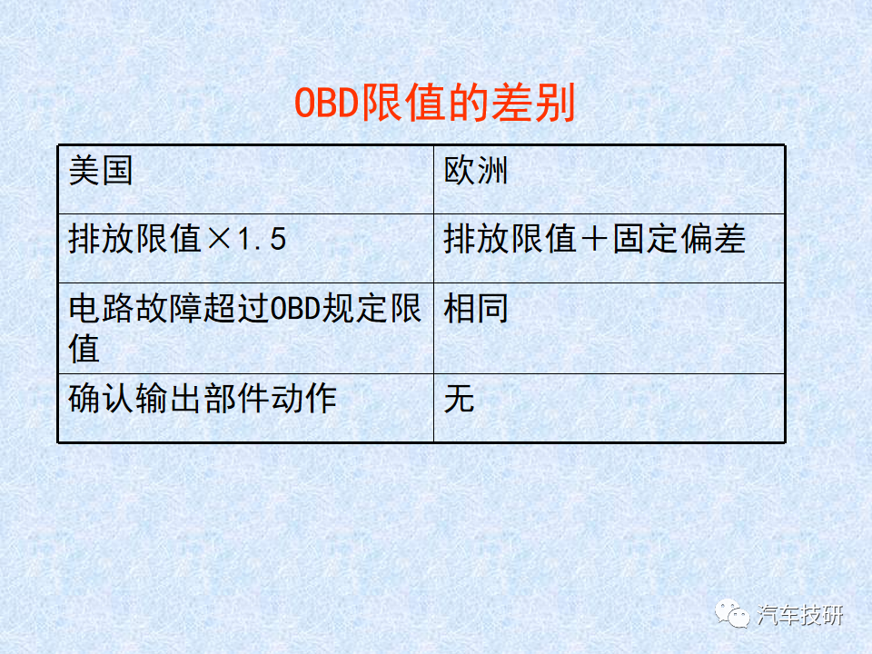 【技研】 车载诊断系统OBD简介w39.jpg