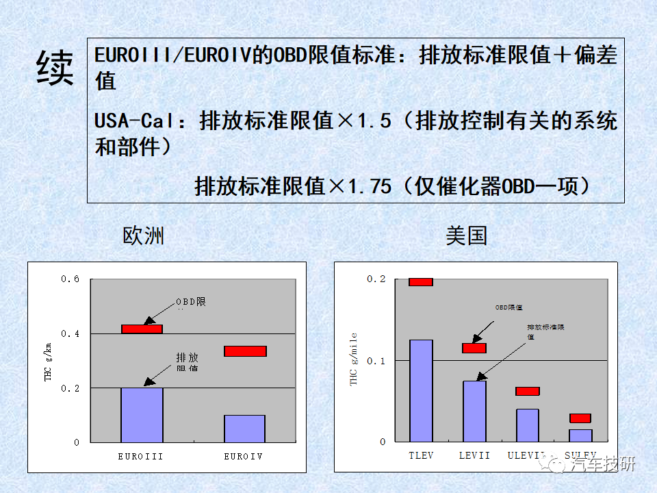 【技研】 车载诊断系统OBD简介w40.jpg