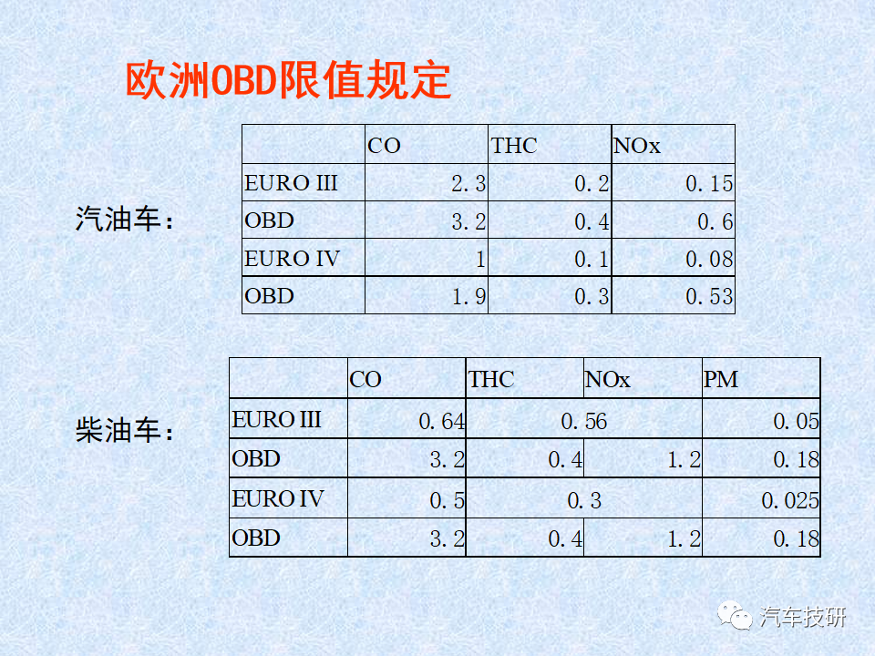 【技研】 车载诊断系统OBD简介w41.jpg