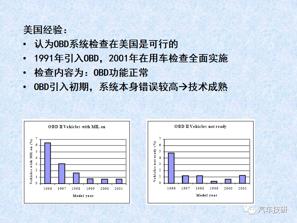 【技研】 车载诊断系统OBD简介w43.jpg