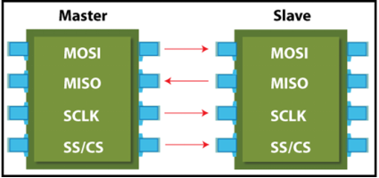 一篇易懂的SPI通讯指南w3.jpg