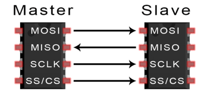 一篇易懂的SPI通讯指南w4.jpg