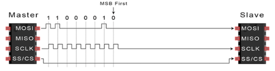 一篇易懂的SPI通讯指南w14.jpg