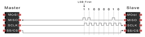 一篇易懂的SPI通讯指南w15.jpg