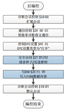 一篇易懂的CAN Bootloader指南w7.jpg