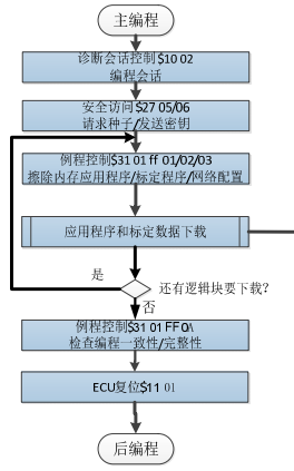 一篇易懂的CAN Bootloader指南w6.jpg