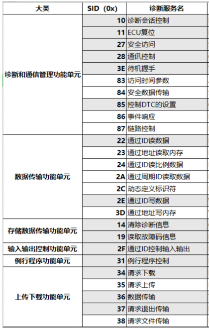 一篇易懂的CAN Bootloader指南w3.jpg