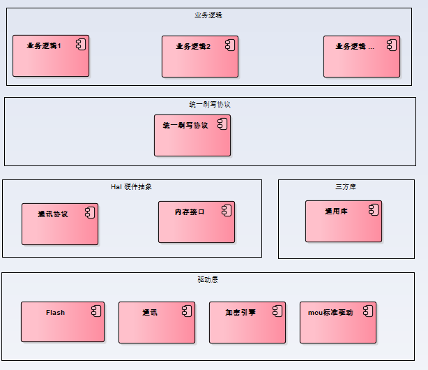 一篇易懂的CAN Bootloader指南w12.jpg