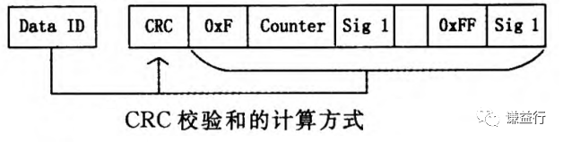 一篇易懂的E2E通信保护协议介绍w10.jpg