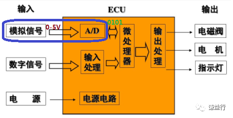 一篇易懂的模数转换器（ADC）学习笔记w1.jpg