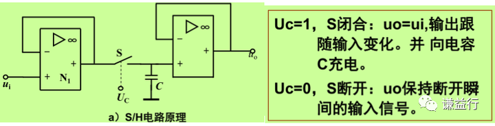 一篇易懂的模数转换器（ADC）学习笔记w5.jpg