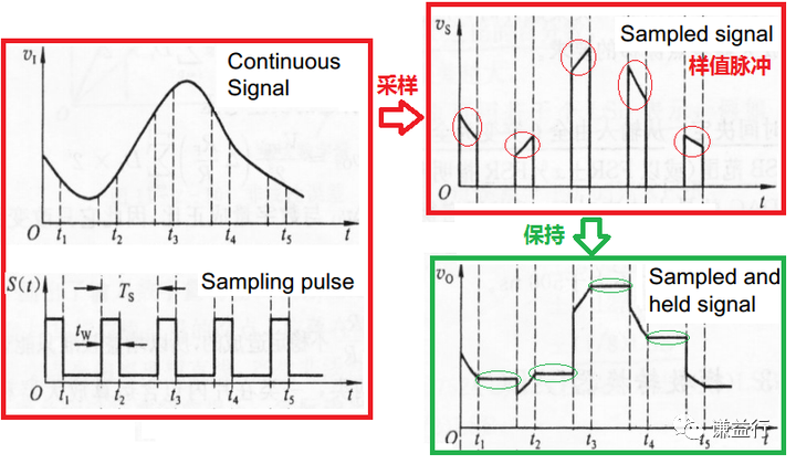 一篇易懂的模数转换器（ADC）学习笔记w4.jpg